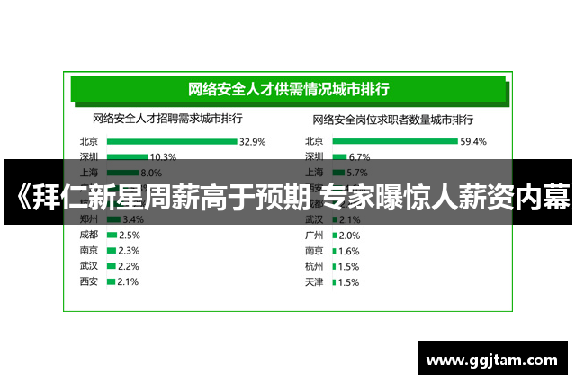 《拜仁新星周薪高于预期 专家曝惊人薪资内幕》