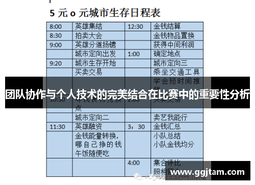 团队协作与个人技术的完美结合在比赛中的重要性分析