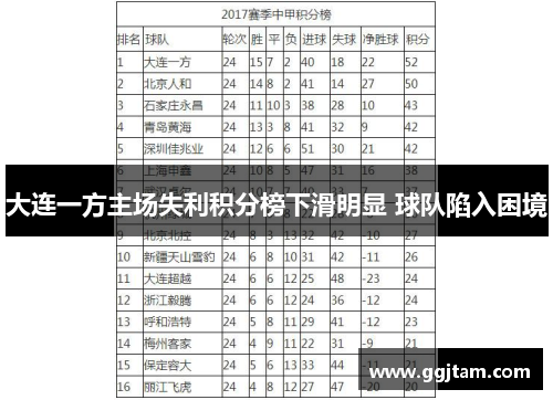 大连一方主场失利积分榜下滑明显 球队陷入困境