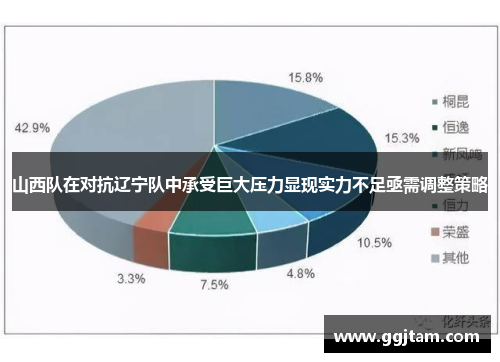 山西队在对抗辽宁队中承受巨大压力显现实力不足亟需调整策略